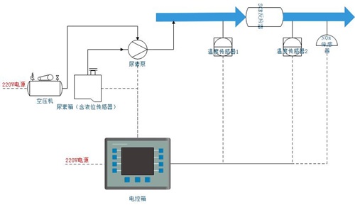 内燃机SCR脱硝